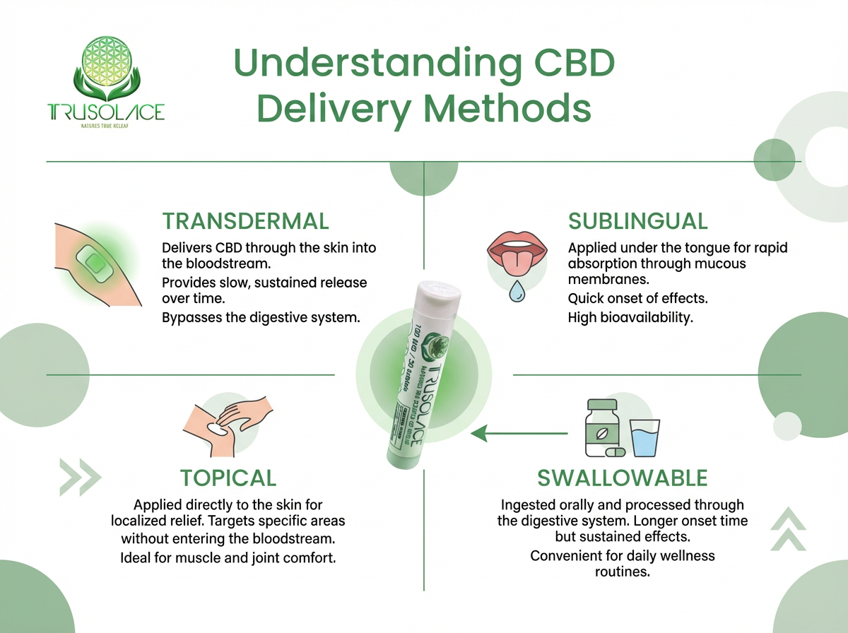 100MG Isolate CBD Pain Relief Tablets (30 Count)